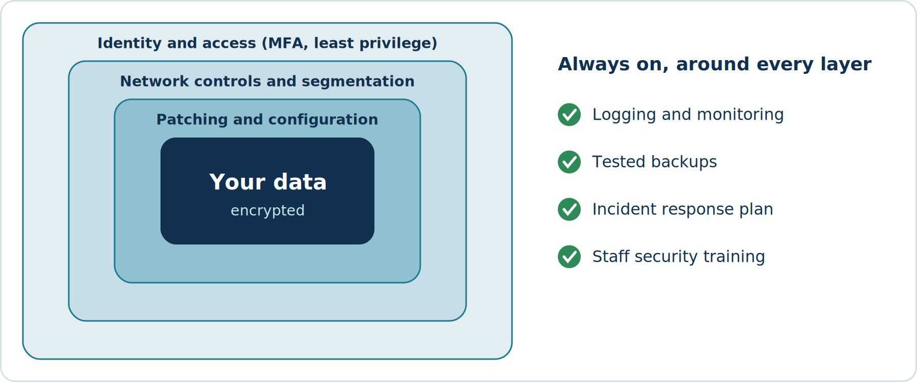 Cloud Infrastructure Security: Best Practices to Protect Your Data and Workloads