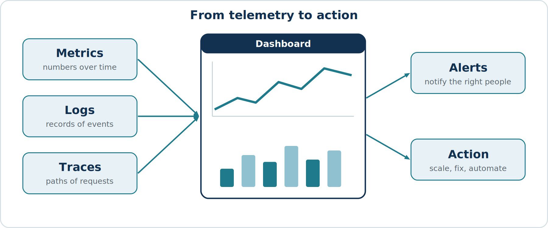 Cloud Infrastructure Monitoring and Management: Tools and Strategies for Reliable Performance